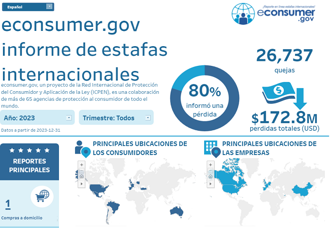 https://public.tableau.com/profile/federal.trade.commission#!/vizhome/eConsumer/es